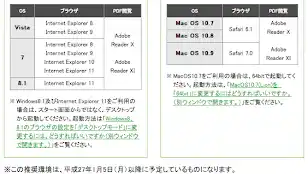 確定申告e-tax平成26年推奨環境