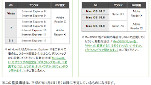確定申告e-tax平成26年推奨環境