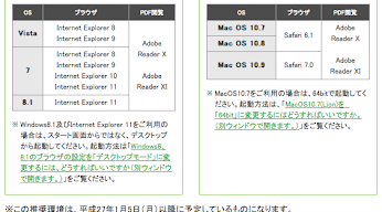 thumbnail 確定申告e-tax平成26年推奨環境