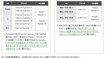 確定申告e-tax平成26年推奨環境