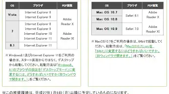 確定申告e-tax平成26年推奨環境