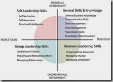 leadership-development-skills leadership-development-skills