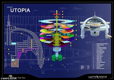 Utopia, Future Project Floating Cities 2