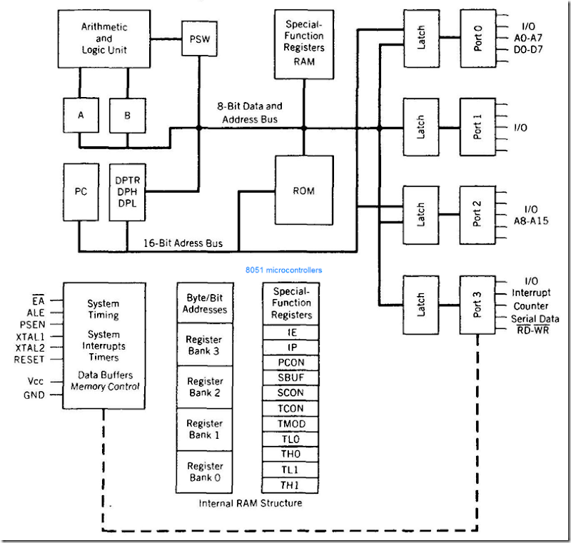 8051 Microcontroller Hardware