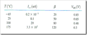 MCQs in DC Biasing-BJTs Fig. 13