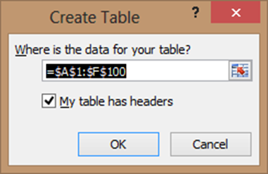 Dialog box untuk membuat table Dialog box untuk membuat table