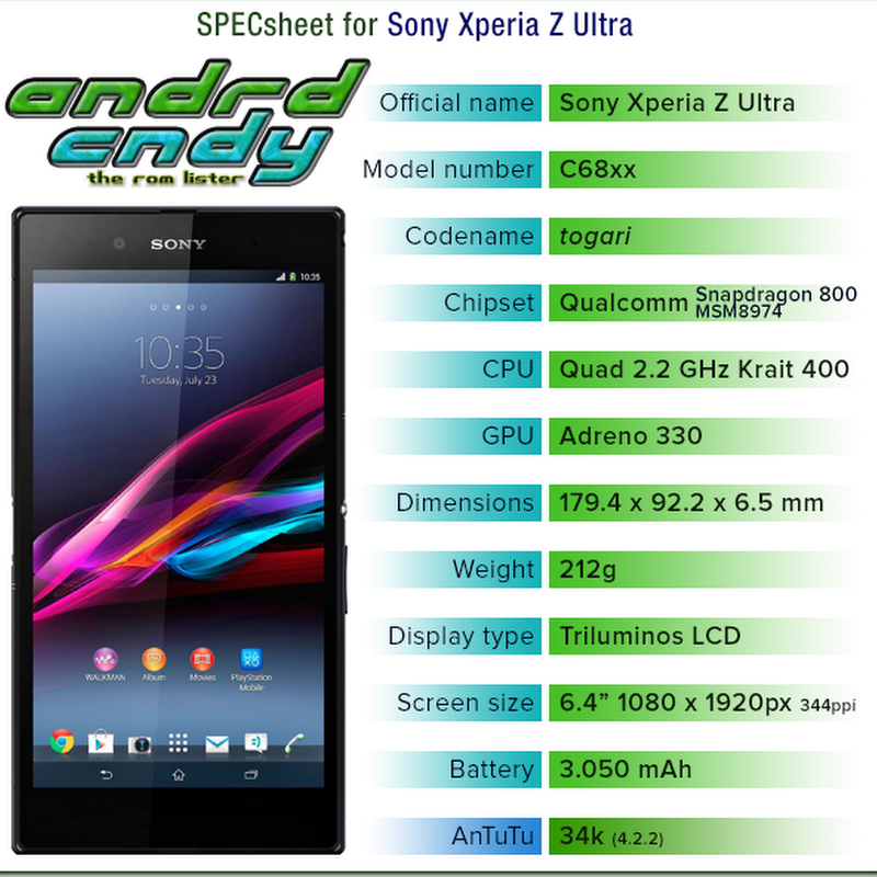 Sony Xperia Z Ultra (togari) ROM List