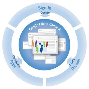 google-friend-connect