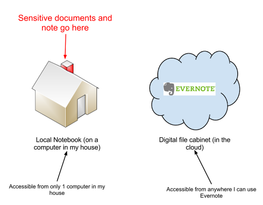 Going paperless: securing your digital file cabinet ...