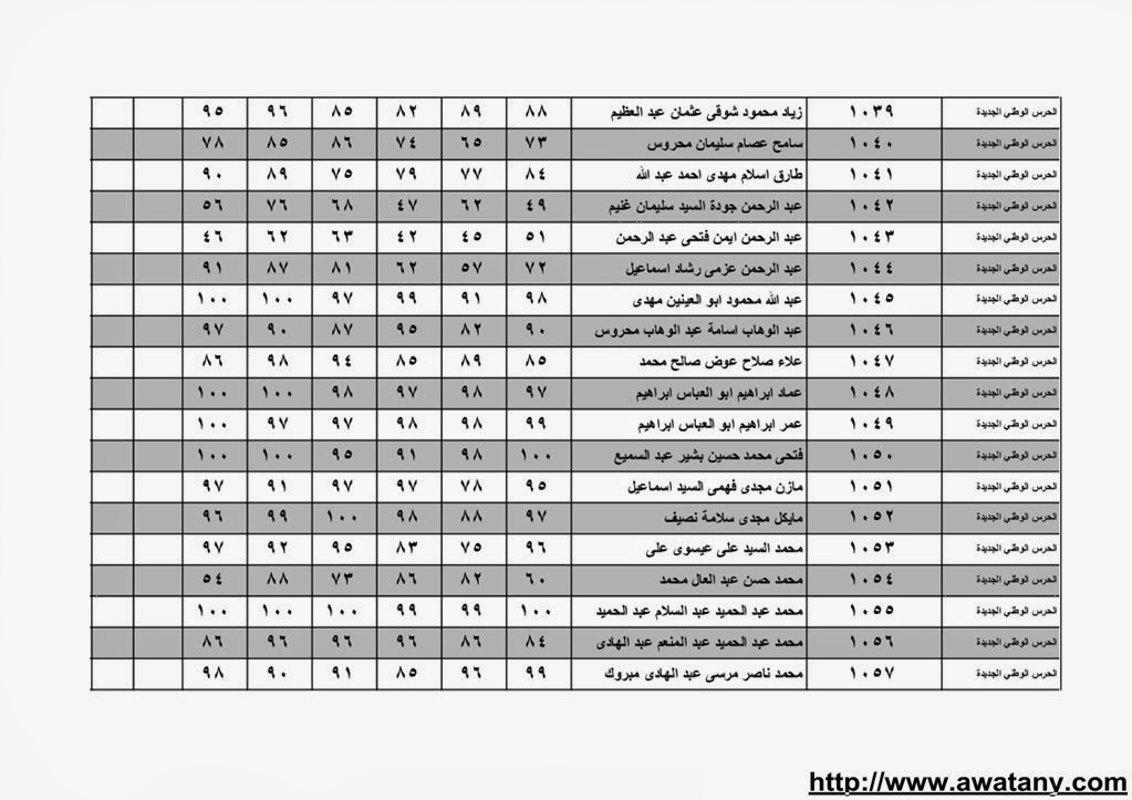 نتيجة الشهادة الابتدائية بالقليوبية 2014 الترم الاول حصر الاسماء بالدرجات