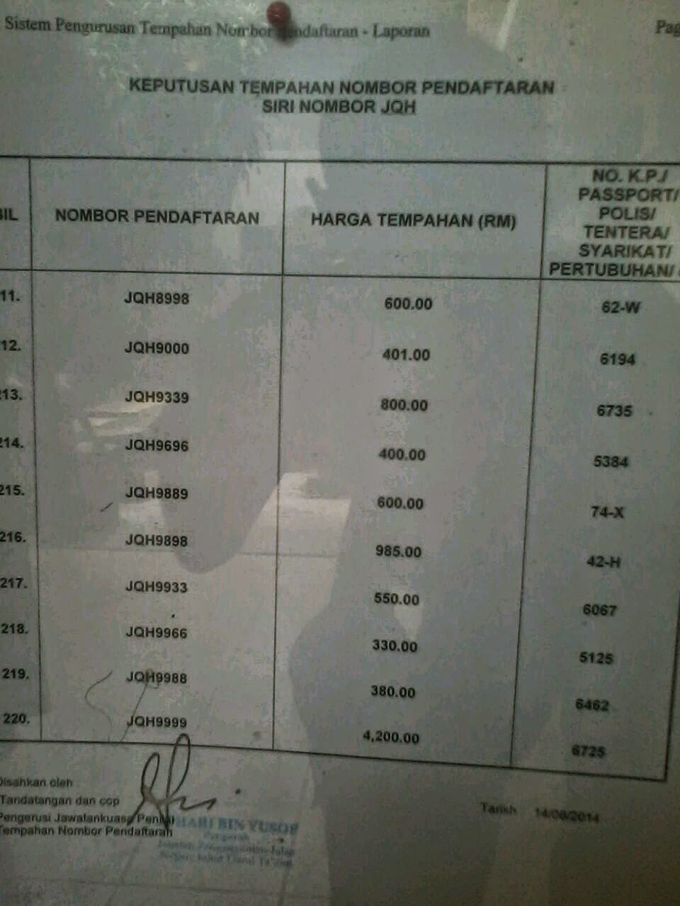 tempah no plate baru idaman anda (tender) atau beli no plate (running no) Keputusan penuh jqh