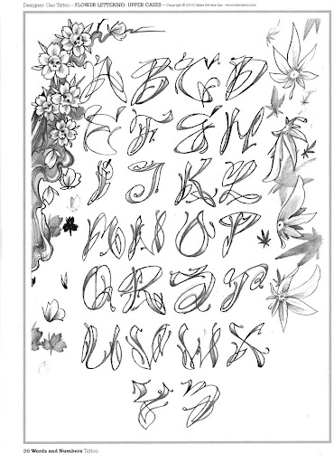 finger tattoos words