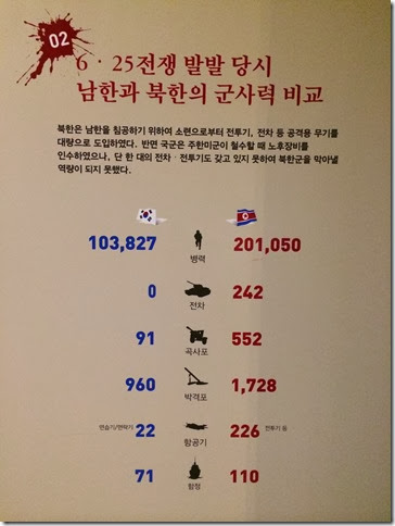 2014-01-23 10.06.59 南韓說 看這兵力比較便知道 他們早就在預備動手了