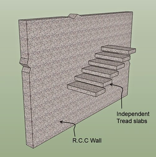 This image shows structurally independent tread slabs cantilevering from a reinforced concrete wall.