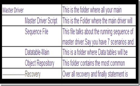 Folder structure for module driven framework