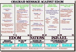 obadiah chart