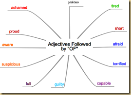 Adjectives-Followed-by-Preposition-Of-2