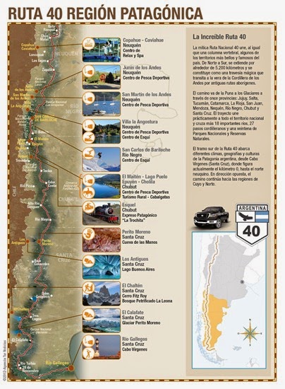 Infografía-Ruta-40-Patagonia