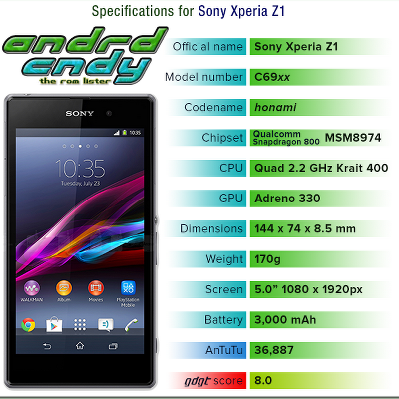 Sony Xperia Z1 (honami) ROM List