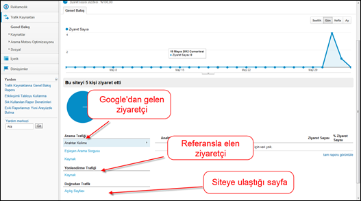 Google Analytics Trafik Kaynakları