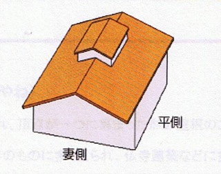 コピー (4) ～ １ 屋根の形
