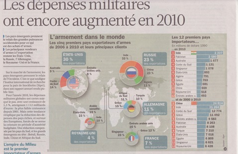 França militarista