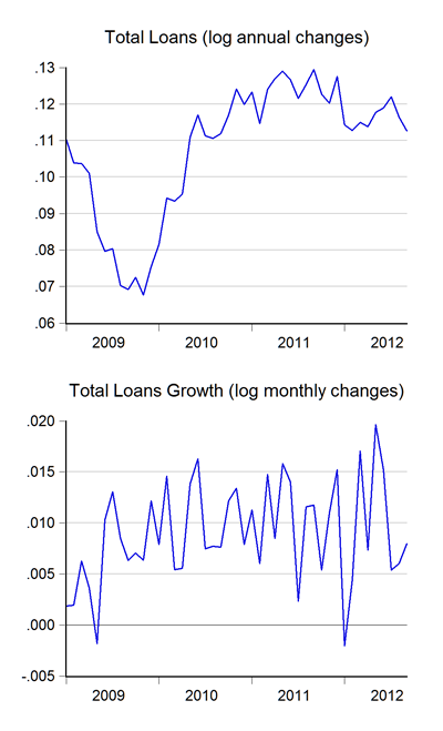 02_loans