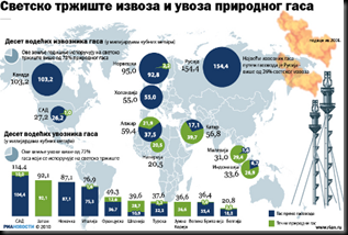 gas_export_import_russia_465