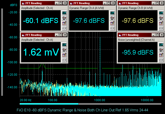 FiiO E10 -60 dBFS Dynamic Range & Noise Both Ch Line Out Ref 1.65 Vrms 24-44