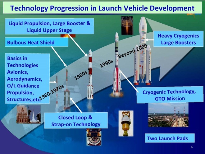 20110803-India-Satellite-Launch-Vehicle-GSLV-PSLV-02