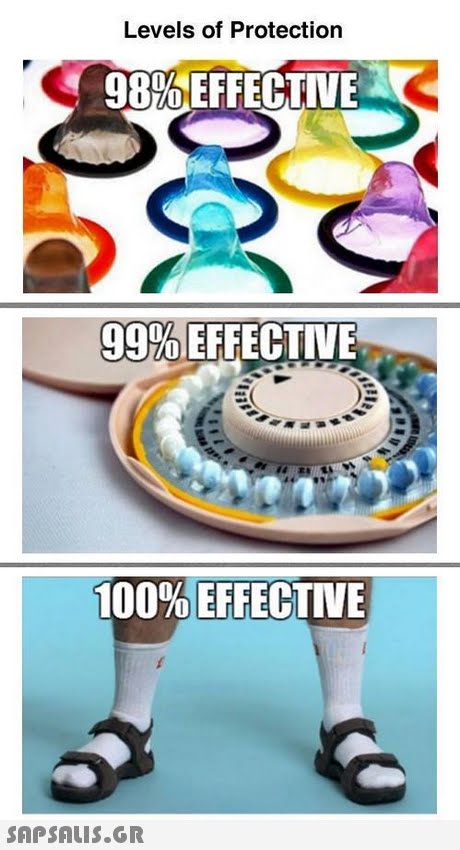 Levels of Protection 98% EFFECTIVE 99%EFFECTIVE 100%EFFECTIVE 