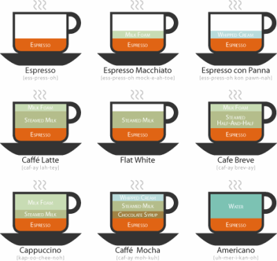 [different%2520types%2520of%2520coffee%2520variations%2520from%2520espresso%255B3%255D.gif]