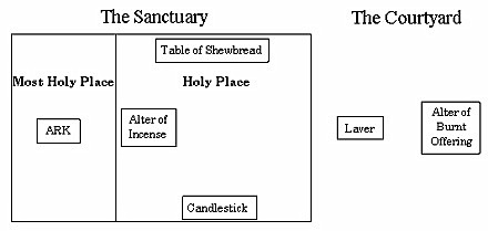 most_holy_place