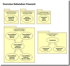 a1_Overview Kebutuhan Finansial