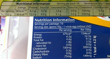 Nutrition Comparison