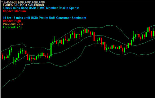 Forex factory rss