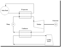 Renewable Energy Sources - Student Information Portal: Solar Pond ...