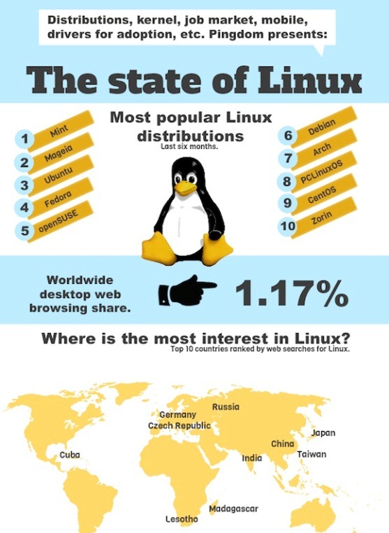 [the-state-of-linux-1%255B3%255D.jpg]