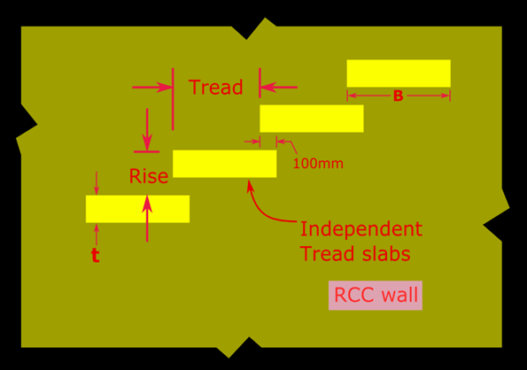 This image is the elevation view of a stair with structurally independent tread slabs cantilevering from a reinforced concrete wall.
