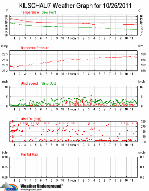 ks7_wx_2011-1026