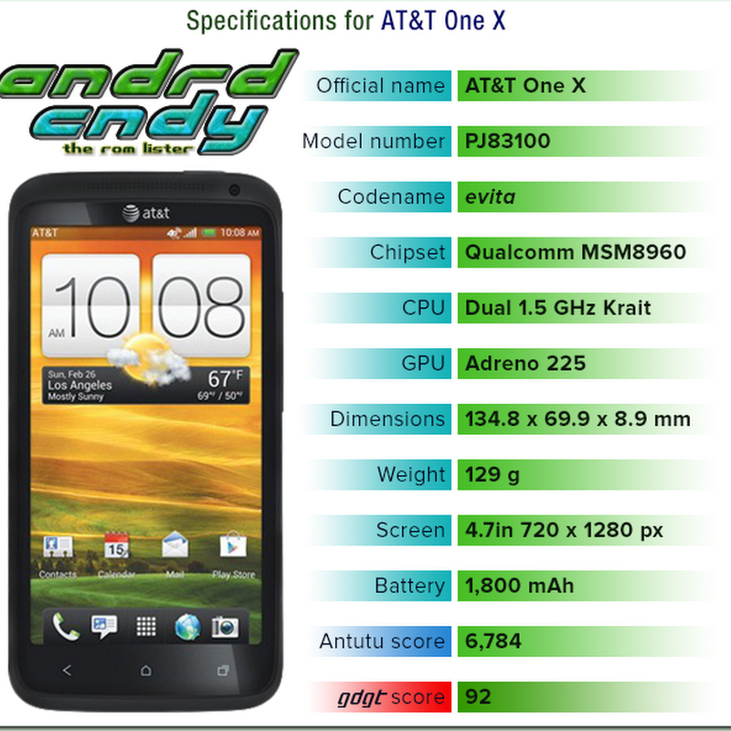 HTC One XL (evita) ROM List