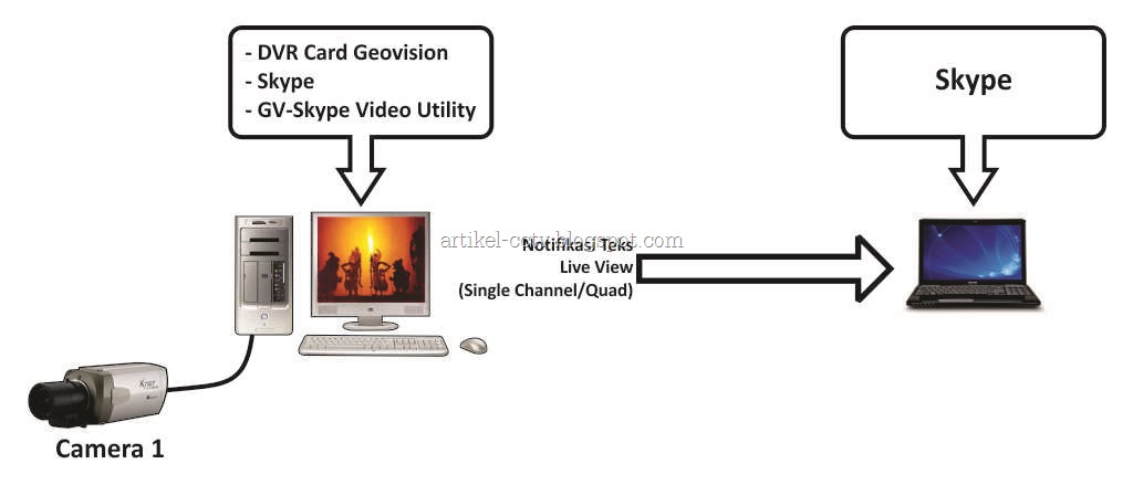 [GVSkype-Video-Utility%255B44%255D.jpg]