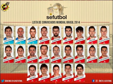 Selección de España para el Mundial Brasil 2014