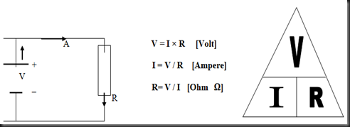 40 ом в амперах. формула ома. омы ватты амперы. таблица вольт ватт ампер ом. Ohms law.