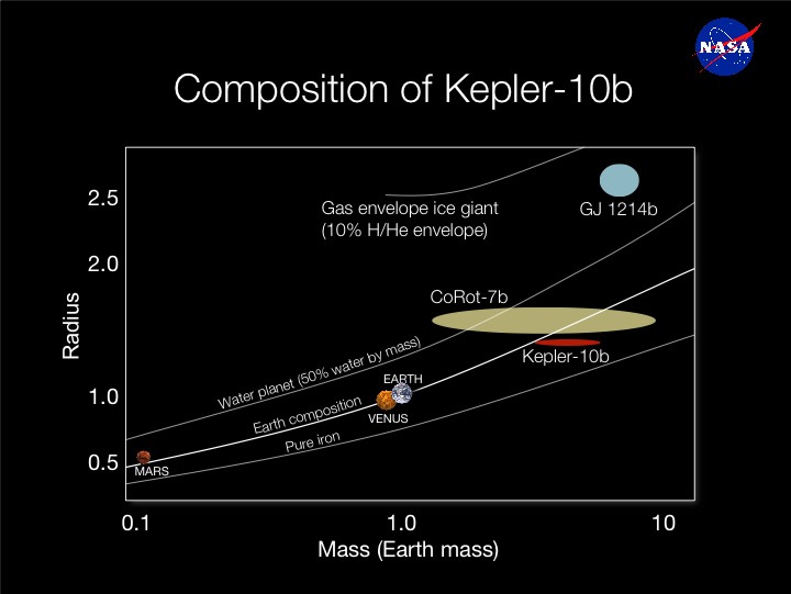 [Kepler%252010-b%2520el%2520planeta%2520rocoso%2520m%25C3%25A1s%2520peque%25C3%25B1o%2520m%25C3%25A1s%2520all%25C3%25A1%2520del%2520Sol_composition%255B4%255D.jpg]