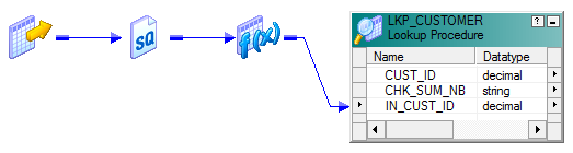 Informatica PowerCenter LookUpTransformation