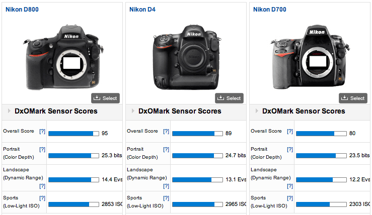 Nikon-D800-DxoMark-test