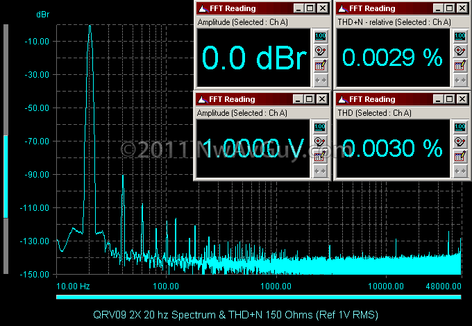 QRV09 2X 20 hz Spectrum & THD N 150 Ohms (Ref 1V RMS)