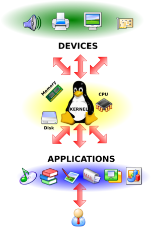 [linux-kernel-2.6.34%255B2%255D.png]