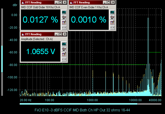 FiiO E10 -3 dBFS CCIF IMD Both Ch HP Out 32 ohms 16-44